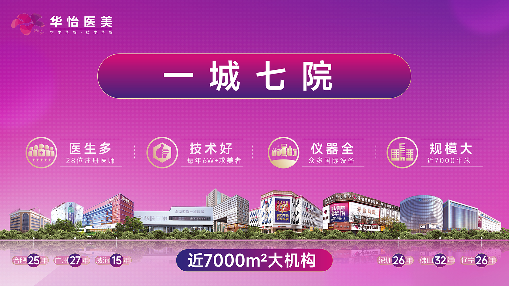 华怡医美一城七院